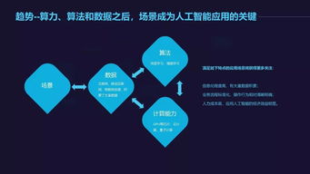2018中國人工智能應用與生態(tài)研究報告 人工智能通用應用系統(tǒng)的崛起與挑戰(zhàn)