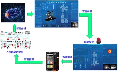 檸條塔礦業(yè)公司 智慧引領 智掘長“安”——人工智能通用應用系統(tǒng)的實踐與展望