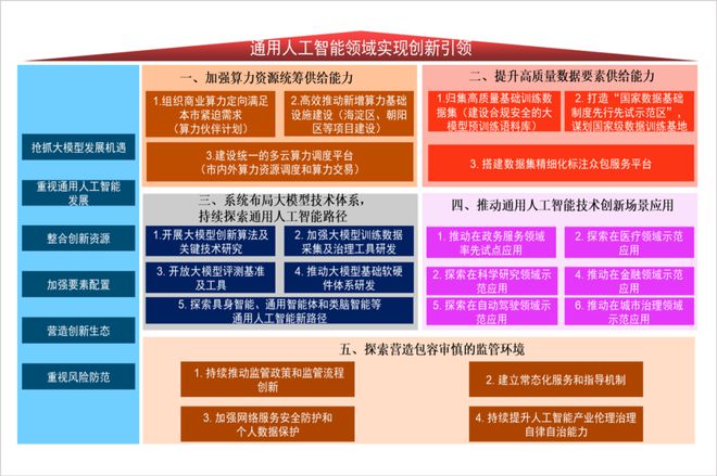 賽智產業(yè)研究院院長趙剛 構建現代化治理體系，引領人工智能通用應用系統(tǒng)健康發(fā)展——《人工智能的發(fā)展和應用》第五講