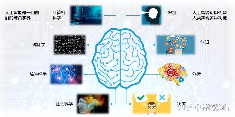 人工智能、計(jì)算機(jī)視覺與深度學(xué)習(xí) 交織的技術(shù)脈絡(luò)與日常生活影響