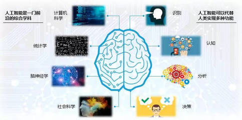 人工智能時(shí)代,我們還有必要學(xué)英語嗎?