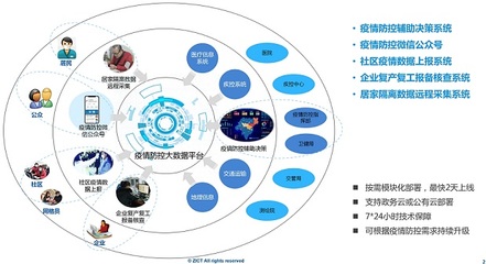 科技戰(zhàn)“疫” 中興網(wǎng)信多面“出擊”，以人工智能通用應(yīng)用系統(tǒng)助力疫情阻擊